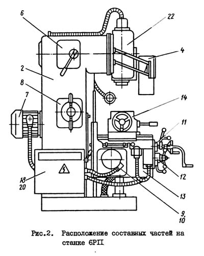 6Р11 составные частини універсального вертикального консольно-фрезерного верстата